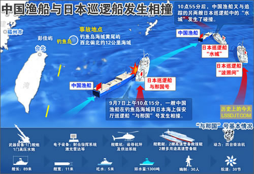 2010年9月7日 中国渔船与日本巡逻船在钓鱼岛发生相撞