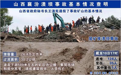 2008年9月8日 山西铁矿尾矿库发生溃坝