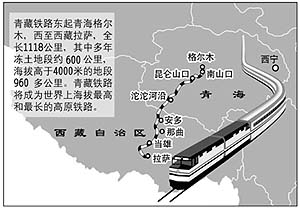 2001年2月8日 国务院总理办公会审议青藏铁路建设方案