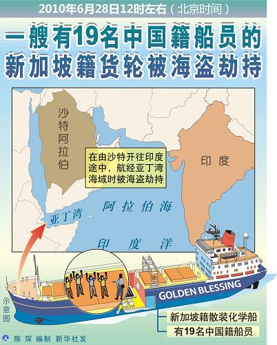 2010年6月28日 一艘有19名中国籍船员的新加坡籍货轮被海盗劫持