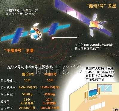长征火箭发射欧洲制造“鑫诺1号”通信卫星(历史上的今天.cn)